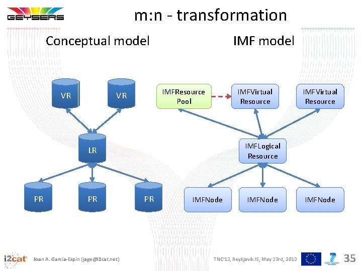 m: n - transformation Conceptual model VR IMF model IMFResource Pool VR IMFVirtual Resource
