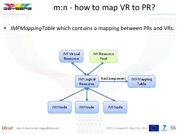 m: n - how to map VR to PR? • IMFMapping. Table which contains