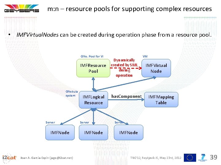 m: n – resource pools for supporting complex resources • IMFVirtual. Nodes can be