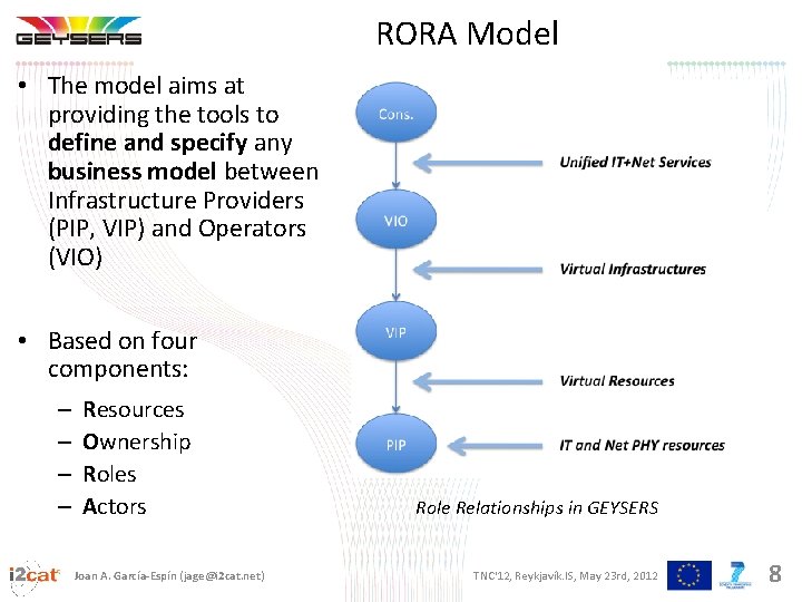 RORA Model • The model aims at providing the tools to define and specify