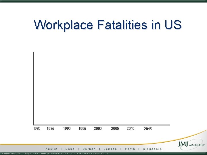 Workplace Fatalities in US 1980 1985 1990 1995 2000 © 2006 -2009 JMJ Associates, Workplace Fatalities in US 1980 1985 1990 1995 2000 © 2006 -2009 JMJ Associates,