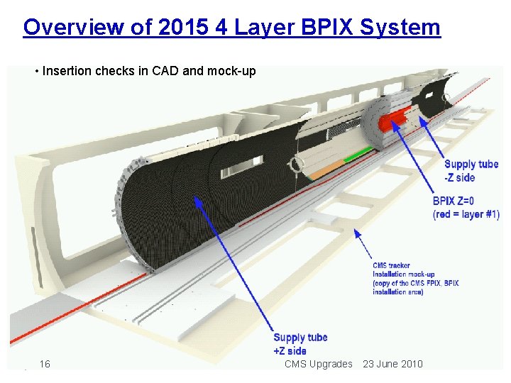 Overview of 2015 4 Layer BPIX System • Insertion checks in CAD and mock-up Overview of 2015 4 Layer BPIX System • Insertion checks in CAD and mock-up