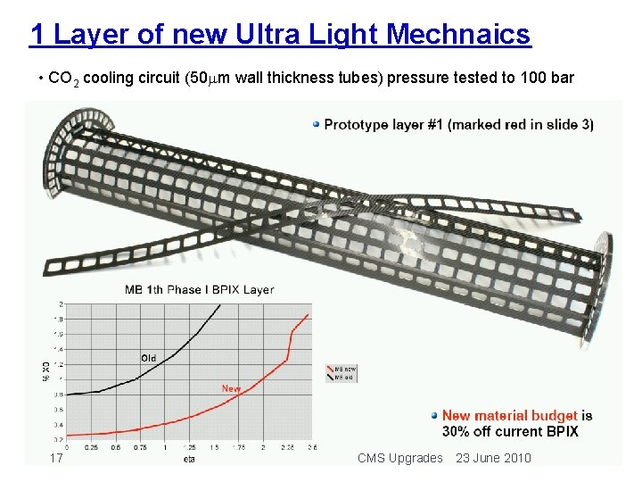 1 Layer of new Ultra Light Mechnaics • CO 2 cooling circuit (50 mm 1 Layer of new Ultra Light Mechnaics • CO 2 cooling circuit (50 mm