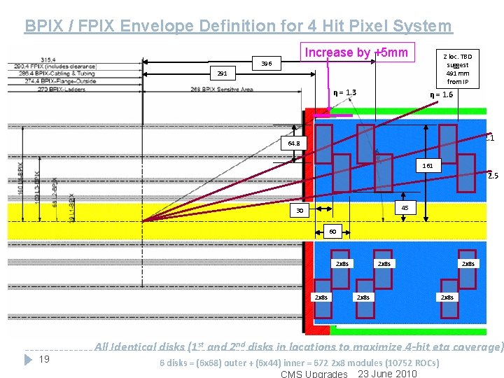 BPIX / FPIX Envelope Definition for 4 Hit Pixel System Increase by +5 mm BPIX / FPIX Envelope Definition for 4 Hit Pixel System Increase by +5 mm