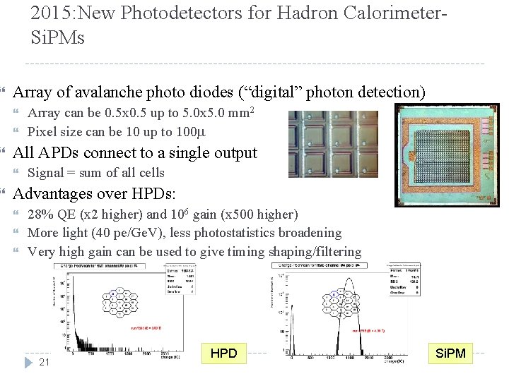 2015: New Photodetectors for Hadron Calorimeter. Si. PMs Array of avalanche photo diodes 2015: New Photodetectors for Hadron Calorimeter. Si. PMs Array of avalanche photo diodes