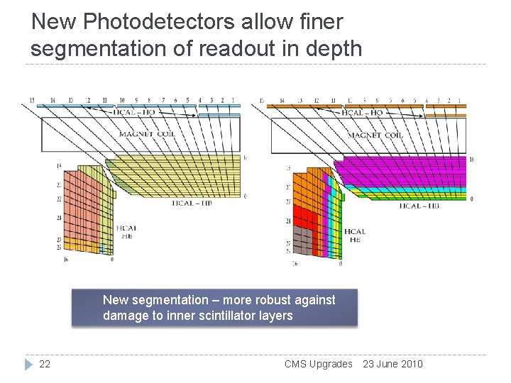 New Photodetectors allow finer segmentation of readout in depth New segmentation – more robust New Photodetectors allow finer segmentation of readout in depth New segmentation – more robust