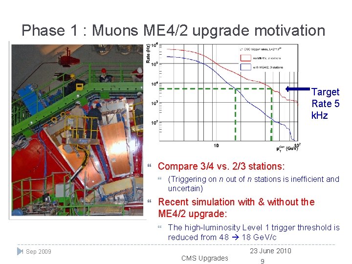 Phase 1 : Muons ME 4/2 upgrade motivation ME 4/2 Target Rate 5 k. Phase 1 : Muons ME 4/2 upgrade motivation ME 4/2 Target Rate 5 k.