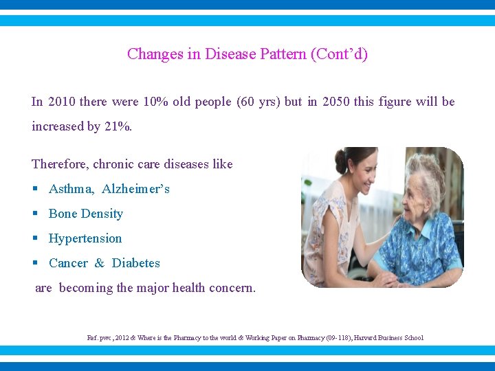 Changes in Disease Pattern (Cont’d) In 2010 there were 10% old people (60 yrs)