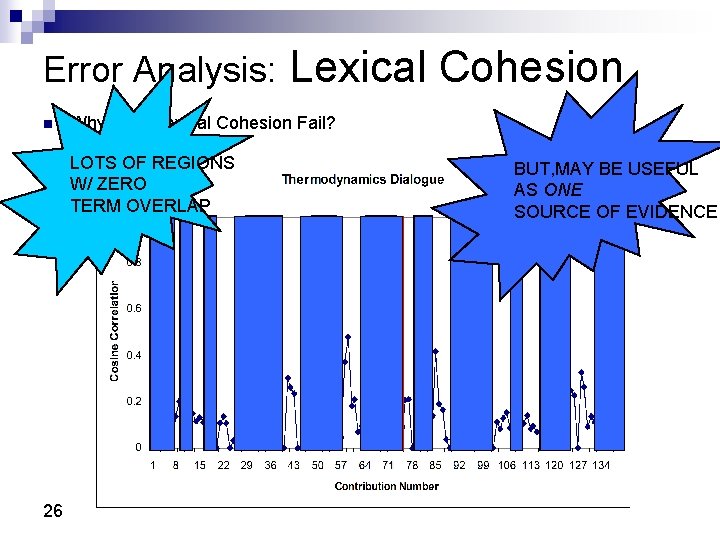 Error Analysis: n Why does Lexical Cohesion Fail? LOTS OF REGIONS W/ ZERO TERM