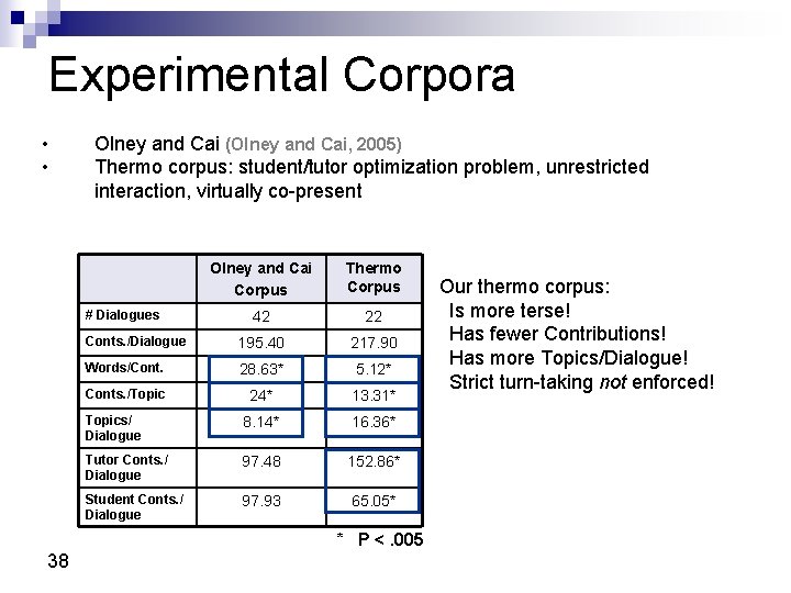 Experimental Corpora • • Olney and Cai (Olney and Cai, 2005) Thermo corpus: student/tutor