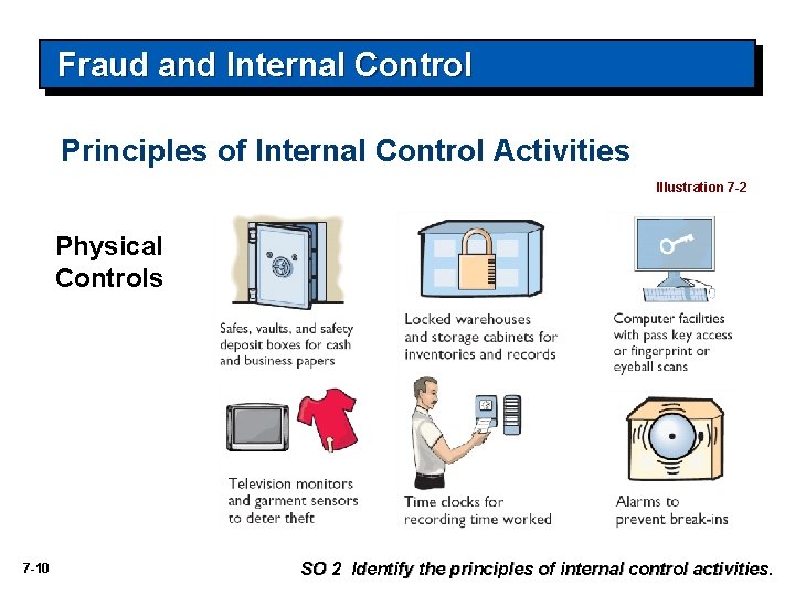 Fraud and Internal Control Principles of Internal Control Activities Illustration 7 -2 Physical Controls