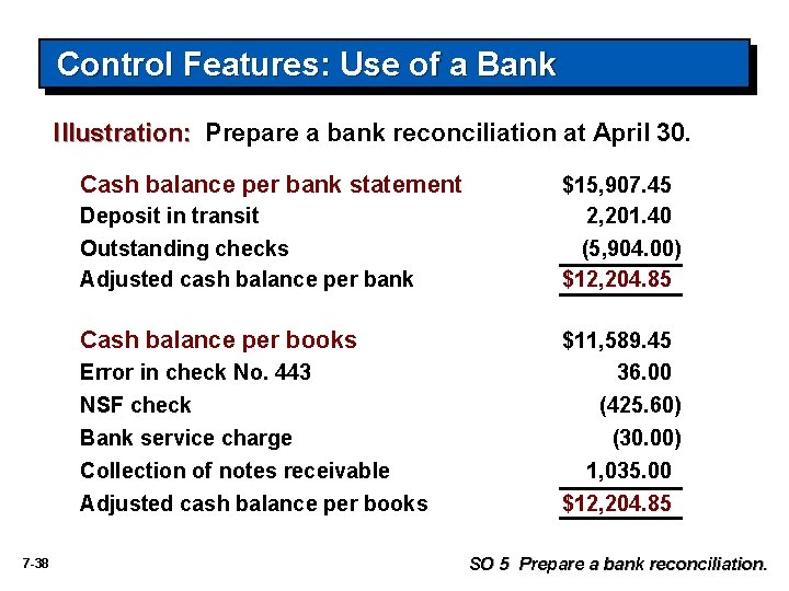 Control Features: Use of a Bank Illustration: Prepare a bank reconciliation at April 30.