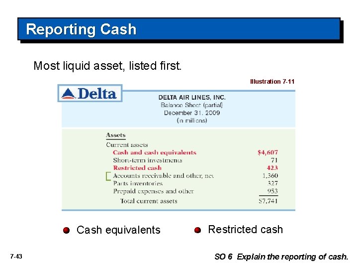 Reporting Cash Most liquid asset, listed first. Illustration 7 -11 Cash equivalents 7 -43