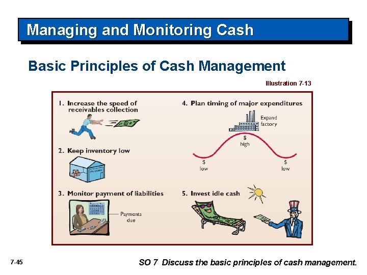 Managing and Monitoring Cash Basic Principles of Cash Management Illustration 7 -13 7 -45