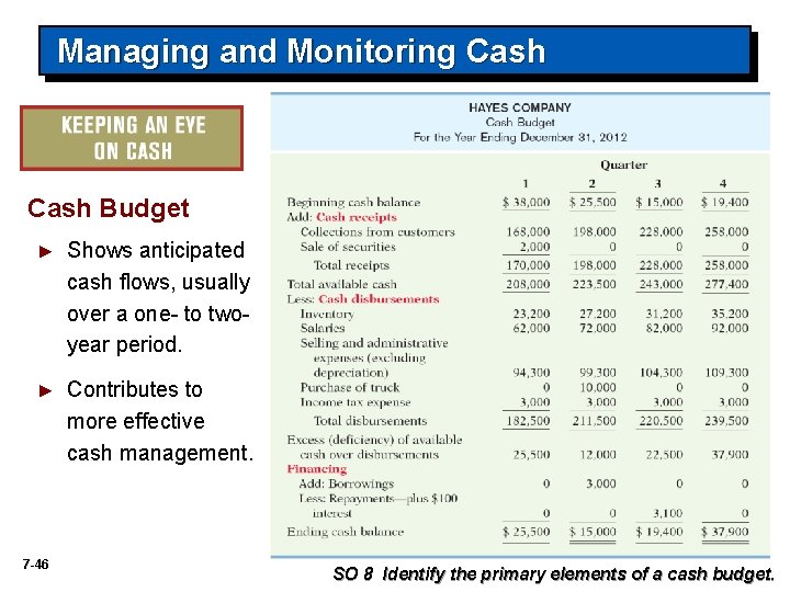Managing and Monitoring Cash Budget ► Shows anticipated cash flows, usually over a one-
