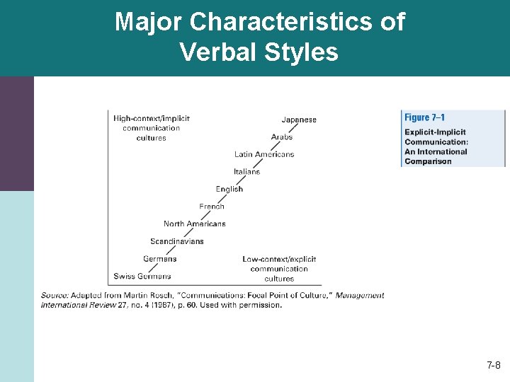 Major Characteristics of Verbal Styles 7 -8 