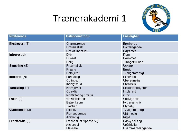 Trænerakademi 1 Præference Balanceret form Ensidighed Ekstrovert (E) Charmerende Entusiastisk Socialt indstillet Dyb Diskret