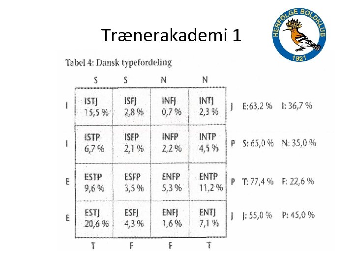 Trænerakademi 1 