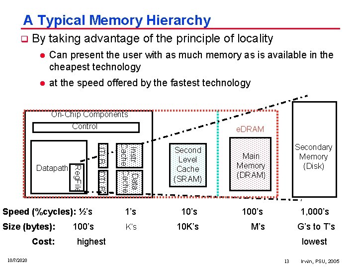 A Typical Memory Hierarchy q By taking advantage of the principle of locality l