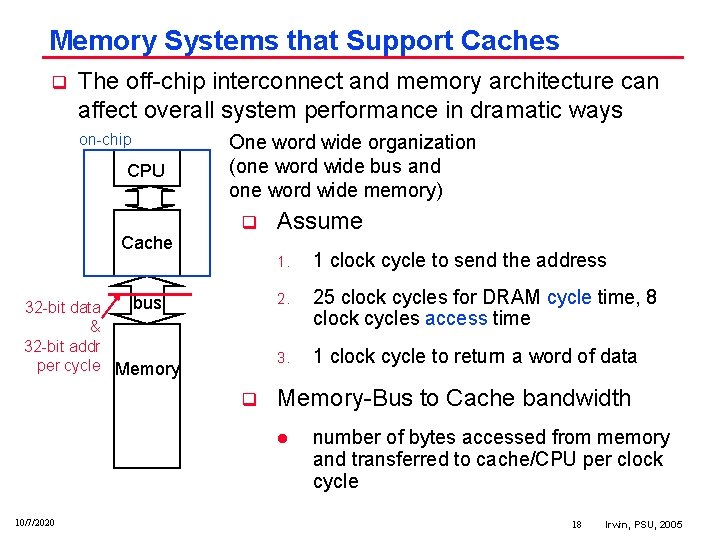 Memory Systems that Support Caches q The off chip interconnect and memory architecture can