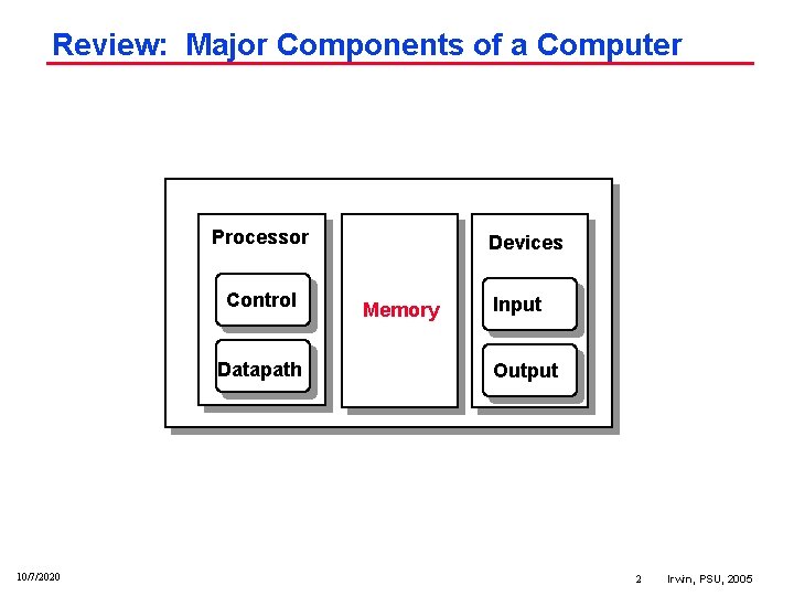 Review: Major Components of a Computer Processor Control Datapath 10/7/2020 Devices Memory Input Output