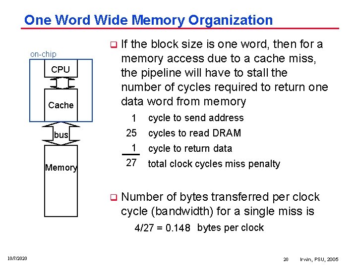 One Word Wide Memory Organization on chip q CPU Cache bus Memory q If