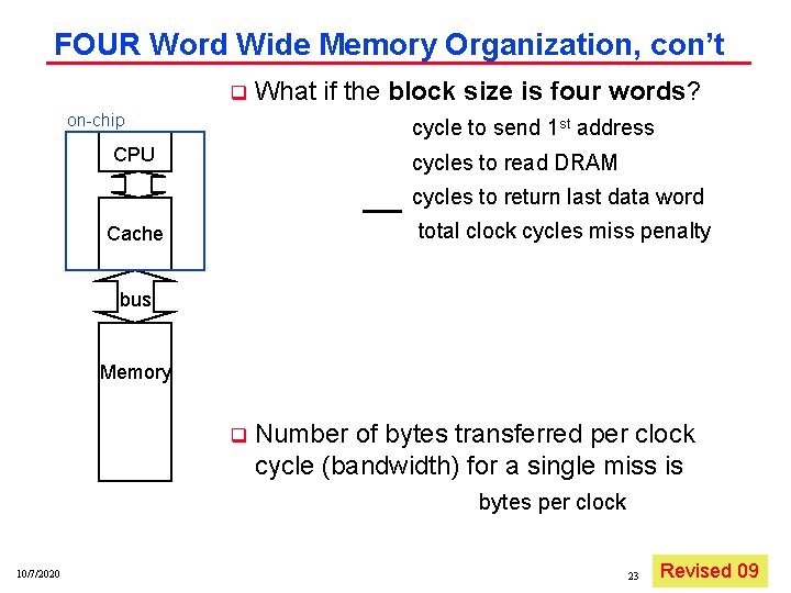 FOUR Word Wide Memory Organization, con’t q on chip What if the block size