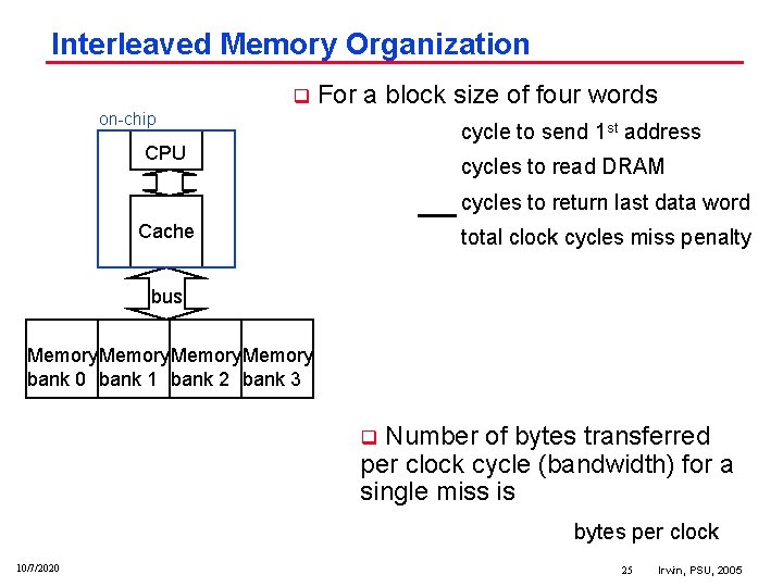 Interleaved Memory Organization q For a block size of four words on chip cycle