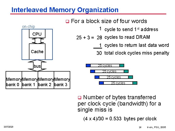 Interleaved Memory Organization q For a block size of four words on chip CPU