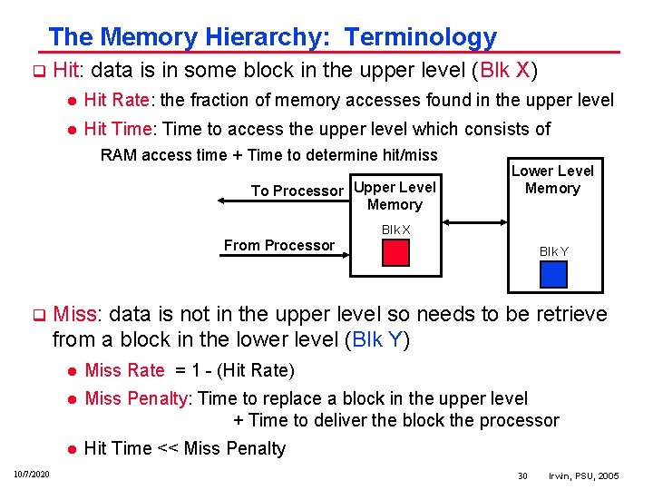 The Memory Hierarchy: Terminology q Hit: data is in some block in the upper