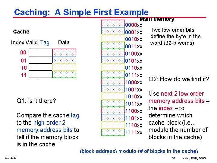 Caching: A Simple First Example Cache Index Valid Tag Data 00 01 10 11