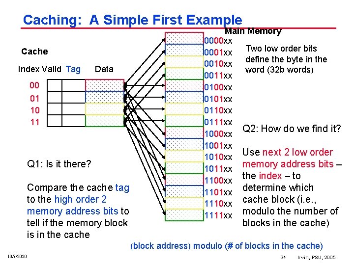 Caching: A Simple First Example Cache Index Valid Tag Data 00 01 10 11