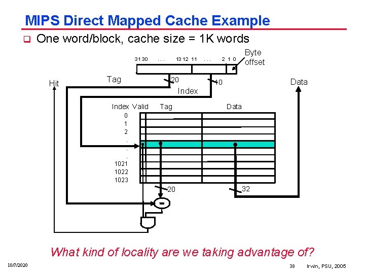 MIPS Direct Mapped Cache Example q One word/block, cache size = 1 K words