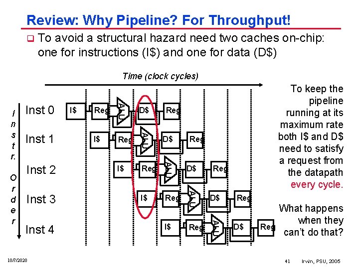 Review: Why Pipeline? For Throughput! q To avoid a structural hazard need two caches