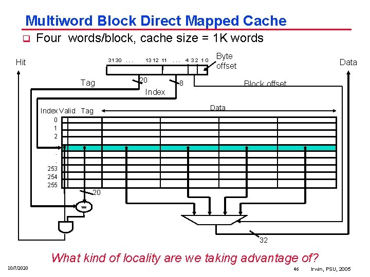 Multiword Block Direct Mapped Cache q Four words/block, cache size = 1 K words