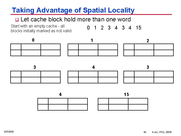 Taking Advantage of Spatial Locality q Let cache block hold more than one word