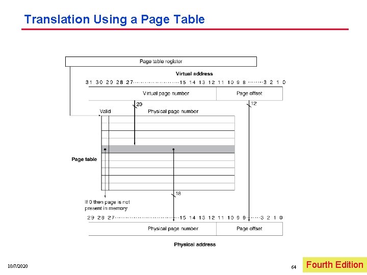 Translation Using a Page Table 10/7/2020 64 Fourth Irwin, PSU, Edition 2005 