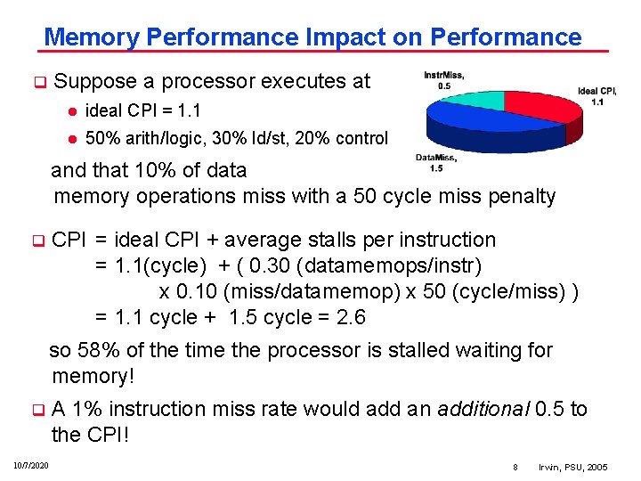 Memory Performance Impact on Performance Suppose a processor executes at q l ideal CPI