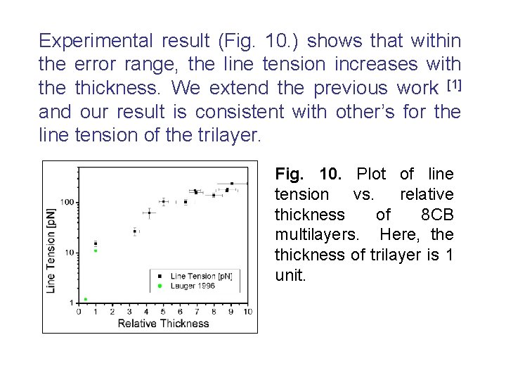 Experimental result (Fig. 10. ) shows that within the error range, the line tension