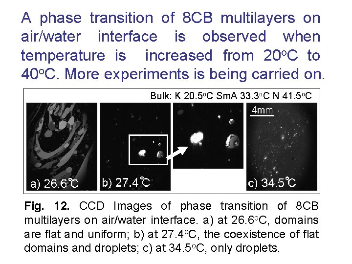 A phase transition of 8 CB multilayers on air/water interface is observed when temperature