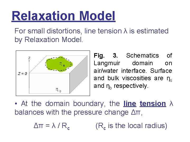 Relaxation Model For small distortions, line tension λ is estimated by Relaxation Model. Fig.