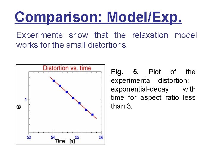 Comparison: Model/Exp. Experiments show that the relaxation model works for the small distortions. Fig.