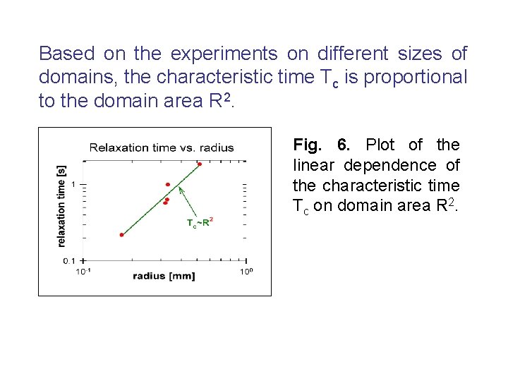 Based on the experiments on different sizes of domains, the characteristic time Tc is