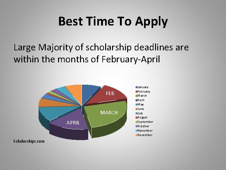 Best Time To Apply Large Majority of scholarship deadlines are within the months of Best Time To Apply Large Majority of scholarship deadlines are within the months of