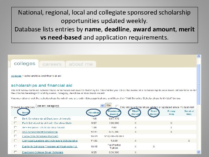 National, regional, local and collegiate sponsored scholarship opportunities updated weekly. Database lists entries by National, regional, local and collegiate sponsored scholarship opportunities updated weekly. Database lists entries by