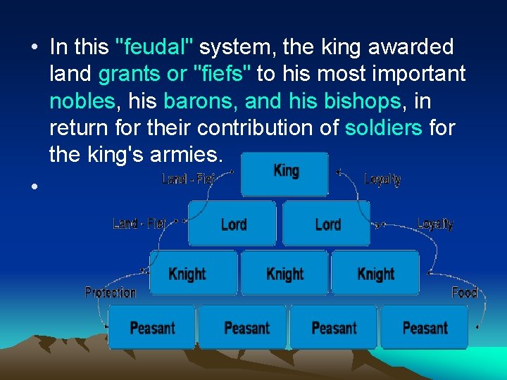  • In this "feudal" system, the king awarded land grants or "fiefs" to