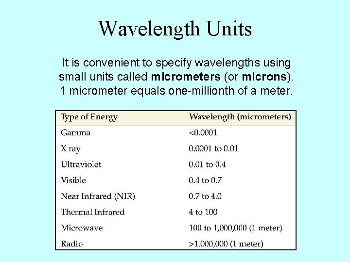 Wavelength Units It is convenient to specify wavelengths using small units called micrometers (or