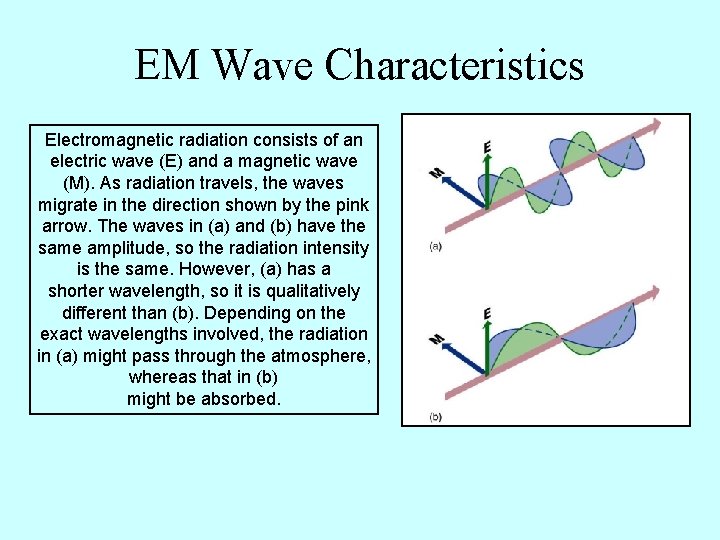 EM Wave Characteristics Electromagnetic radiation consists of an electric wave (E) and a magnetic