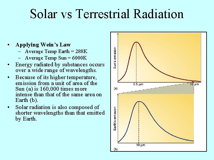 Solar vs Terrestrial Radiation • Applying Wein’s Law – Average Temp Earth = 288