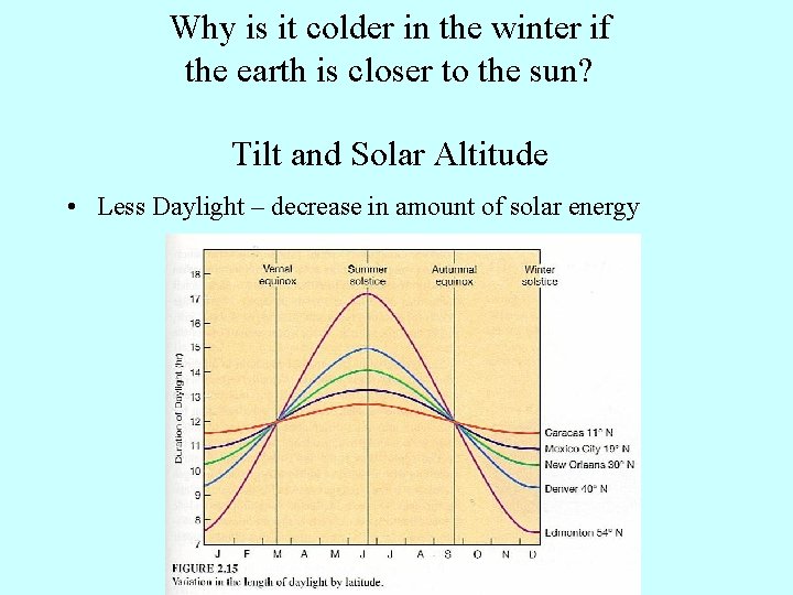 Why is it colder in the winter if the earth is closer to the